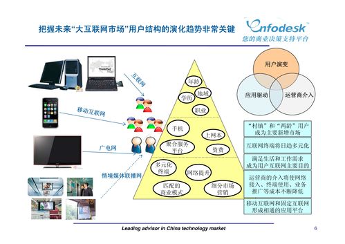 新媒體浪潮下的市場營銷策劃 融合、精準與互動
