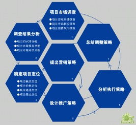 企業(yè)營(yíng)銷(xiāo)策劃的核心目的 實(shí)現(xiàn)市場(chǎng)價(jià)值與品牌增長(zhǎng)