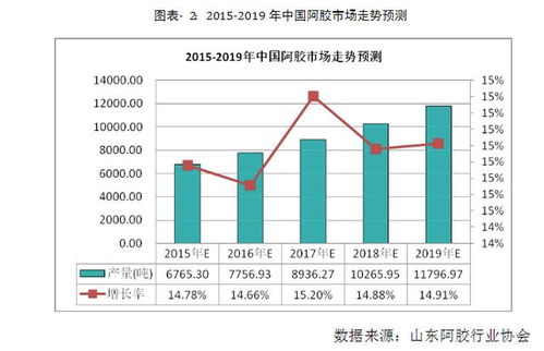 小微阿膠及制品公司市場(chǎng)營(yíng)銷(xiāo)策劃方案